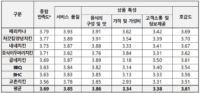 (자료=한국소비자원)