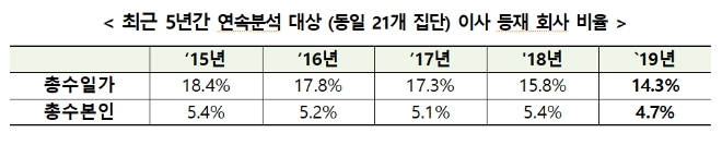 (자료=공정거래위원회)