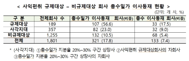 (사진=공정거래위원회)