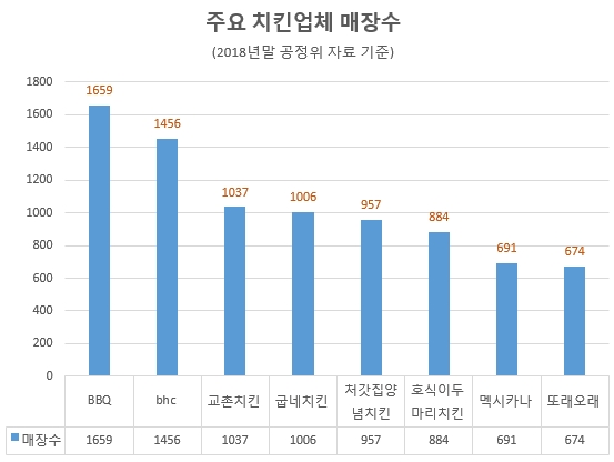 2018년 공정위 조사 기준 / 자료 제공 = 글로벌빅데이터연구소