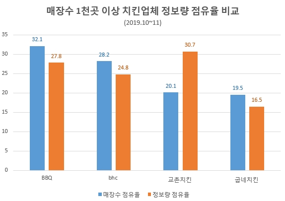 자료 제공 = 글로벌빅데이터연구소