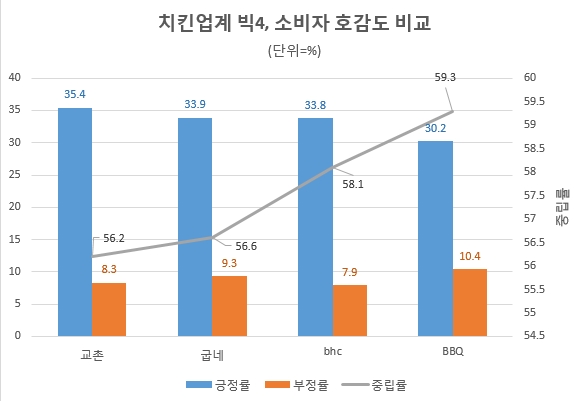 자료 제공 = 글로벌빅데이터연구소
