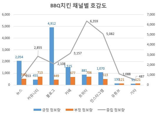 자료 제공 = 글로벌빅데이터연구소