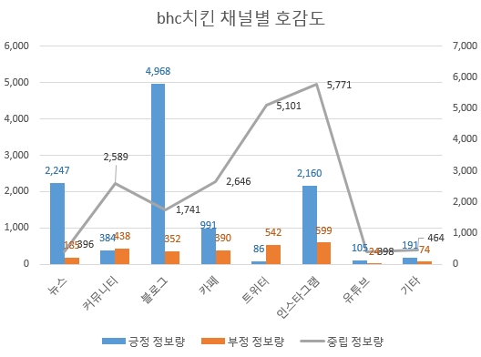 자료 제공 = 글로벌빅데이터연구소