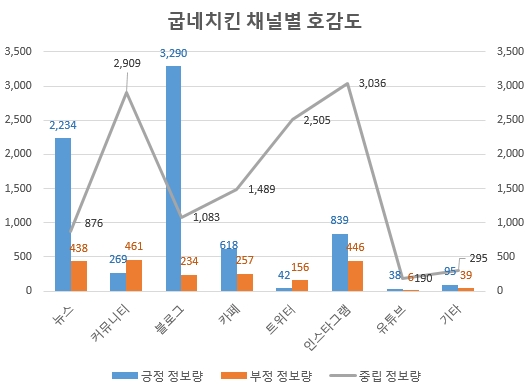자료 제공 = 글로벌빅데이터연구소