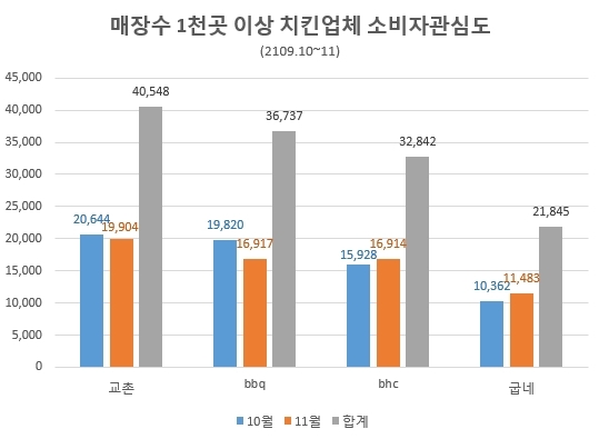 자료 제공 = 글로벌빅데이터연구소