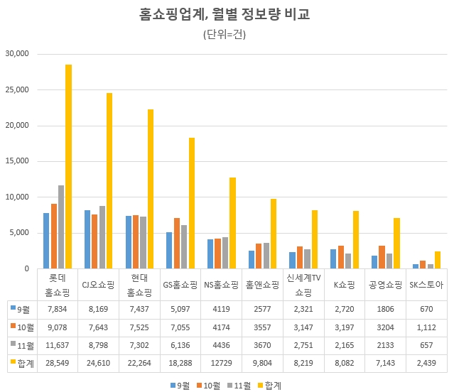 자료 제공 = 글로벌빅데이터연구소