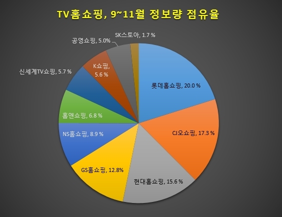 자료 제공 = 글로벌빅데이터연구소