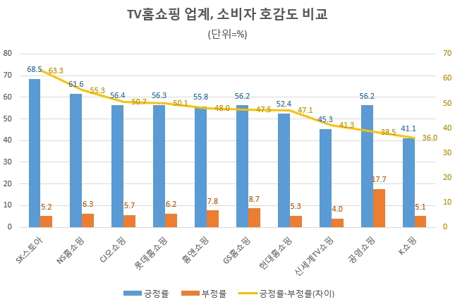 자료 제공 = 글로벌빅데이터연구소