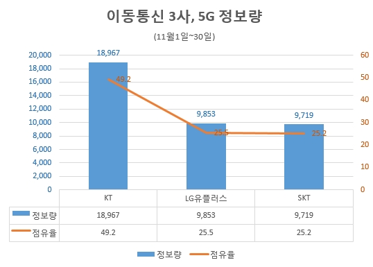 자료 제공 = 글로벌빅데이터연구소