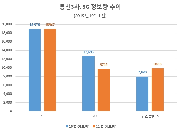 자료 제공 = 글로벌빅데이터연구소