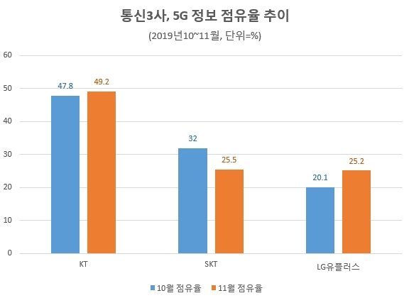 자료 제공 = 글로벌빅데이터연구소