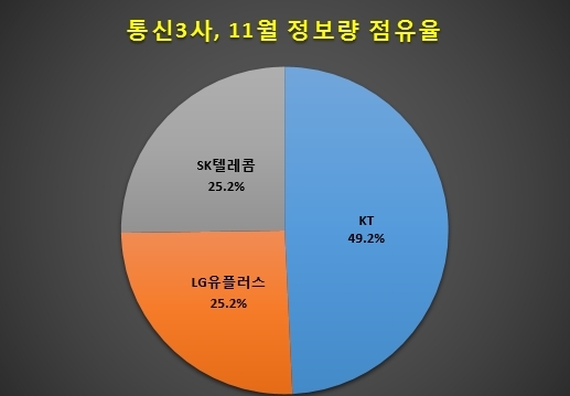 자료 제공 = 글로벌빅데이터연구소