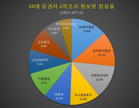 자료 제공 = 글로벌빅데이터연구소