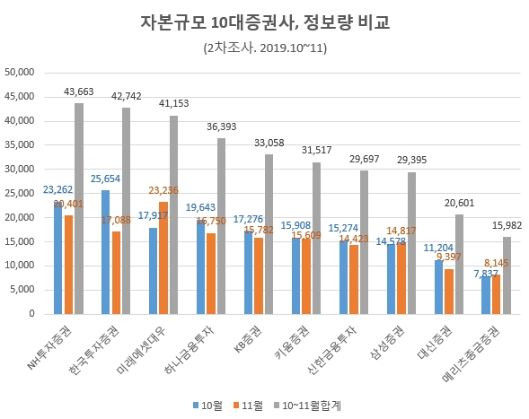 자료 제공 = 글로벌빅데이터연구소