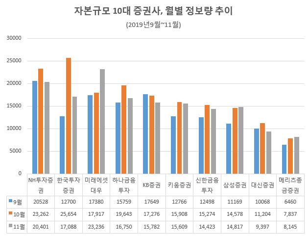자료 제공 = 글로벌빅데이터연구소