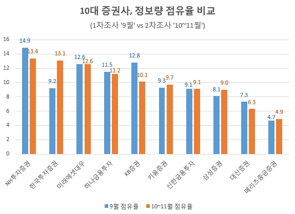 자료 제공 = 글로벌빅데이터연구소