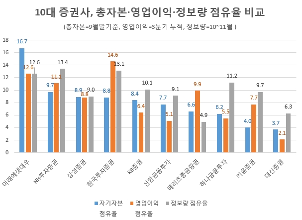 자료 제공 = 글로벌빅데이터연구소