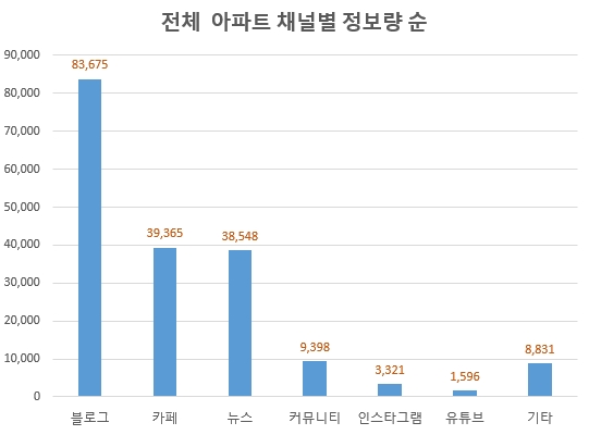 자료 제공 = 글로벌빅데이터연구소