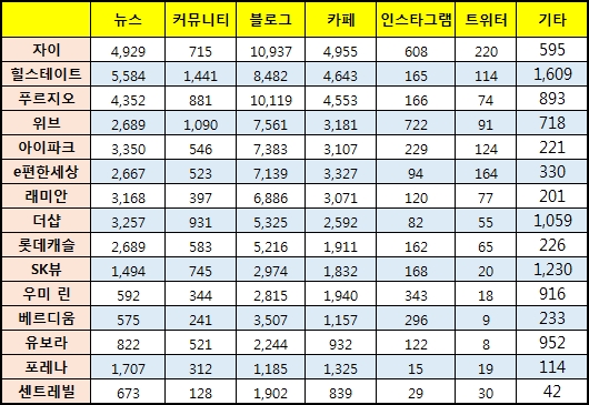 자료 제공 = 글로벌빅데이터연구소