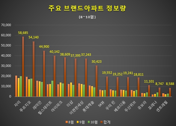 참고 자료로 1차 조사때인 8~10월 온라인 정보량 순위임. / 자료 제공 = 글로벌빅데이터연구소