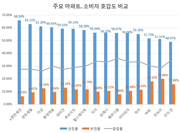 소수점 3자리이하는 반올림. / 자료 제공 = 글로벌빅데이터연구소