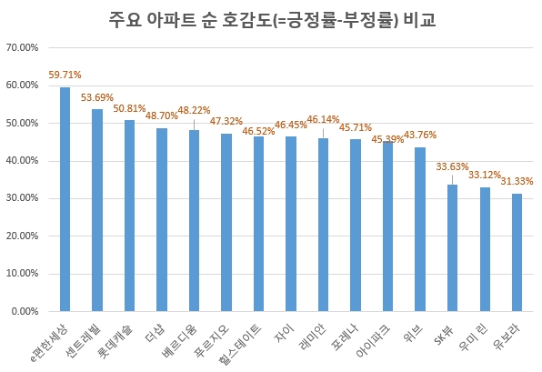 단위 = %P, / 자료 제공 = 글로벌빅데이터연구소