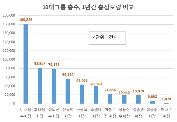 자료 제공 = 글로벌빅데이터연구소