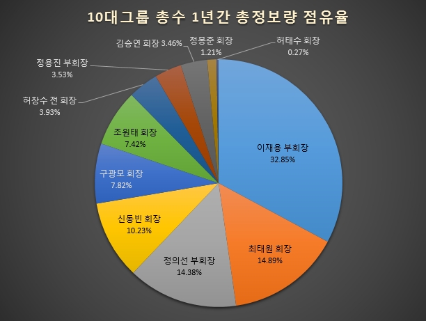 자료 제공 = 글로벌빅데이터연구소