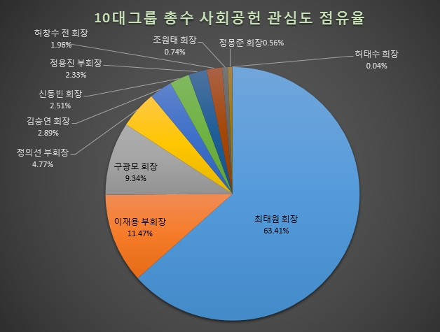 자료 제공 = 글로벌빅데이터연구소