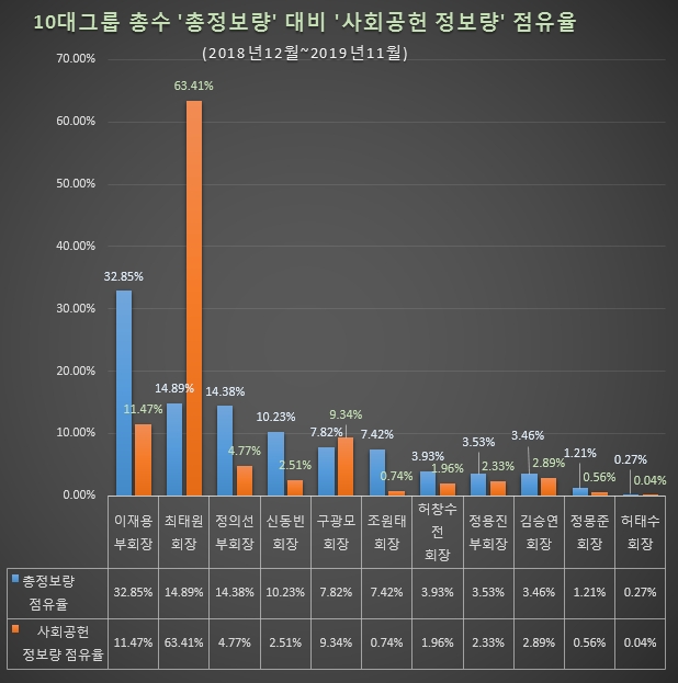 자료 제공 = 글로벌빅데이터연구소