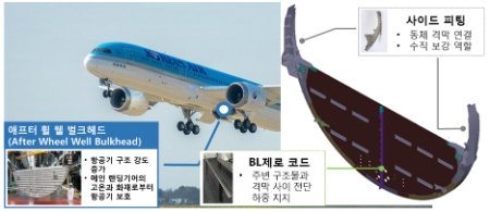 이미지 제공 = 대한항공