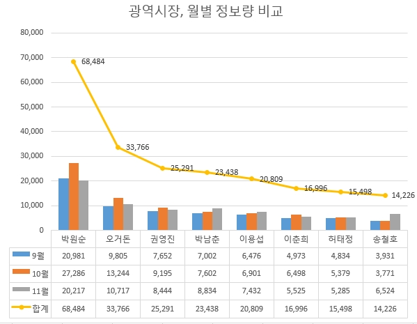 자료 제공 = 글로벌빅데이터연구소