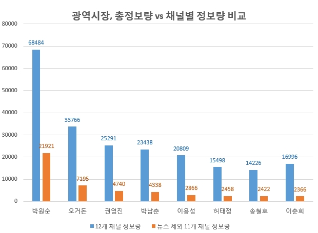 자료 제공 = 글로벌빅데이터연구소