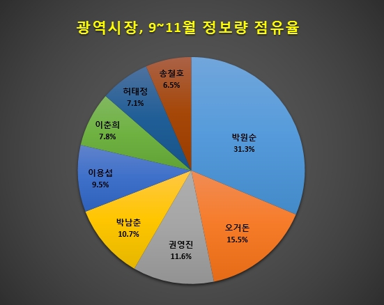 자료 제공 = 글로벌빅데이터연구소