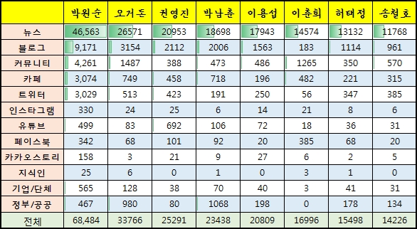 자료 제공 = 글로벌빅데이터연구소