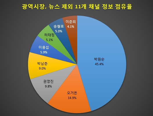 자료 제공 = 글로벌빅데이터연구소