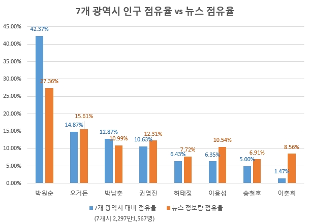 자료 제공 = 글로벌빅데이터연구소