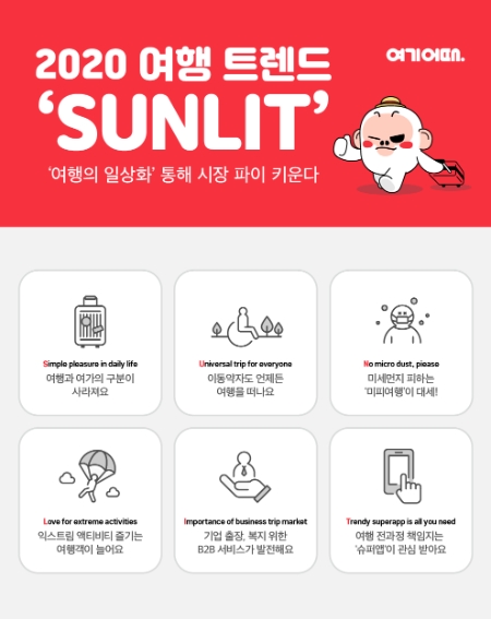 이미지 제공 = 여기어때