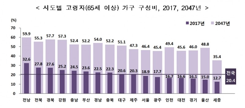 자료=통계청