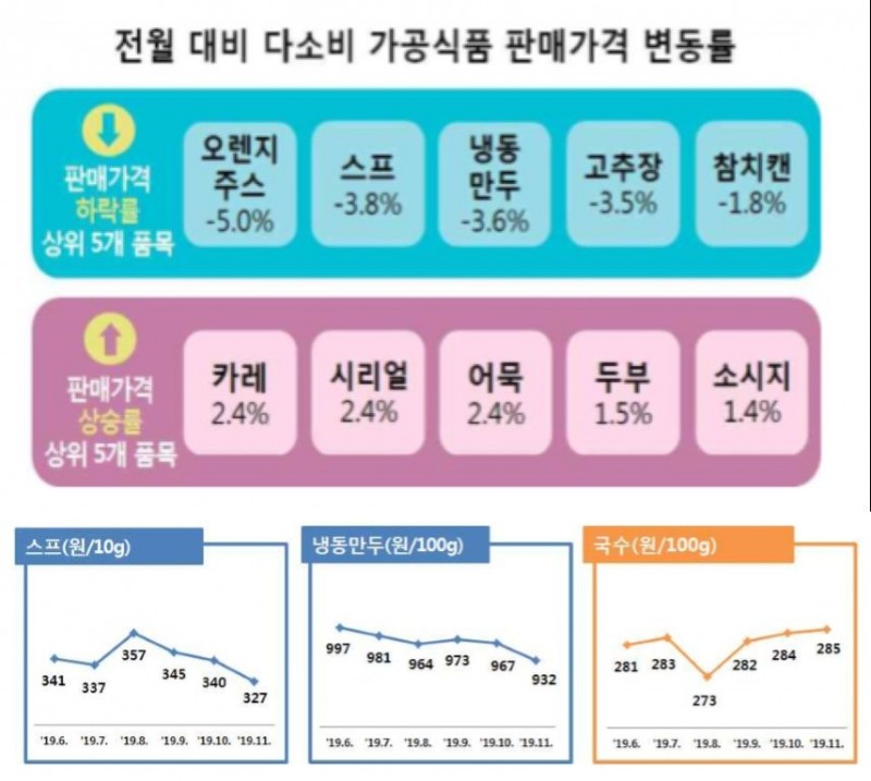 자료=한국소비자원