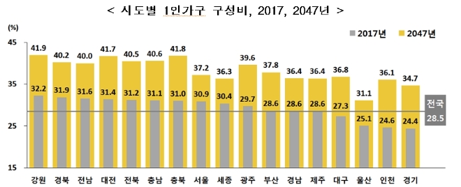 (자료=통계청)