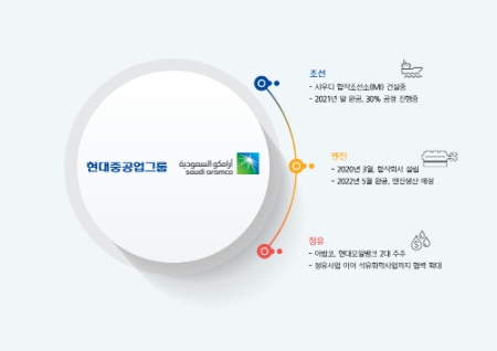 이미지 제공 = 현대중공업그룹