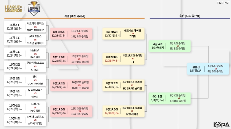 아프리카-락헤드. KeSPA컵 개막전서 격돌