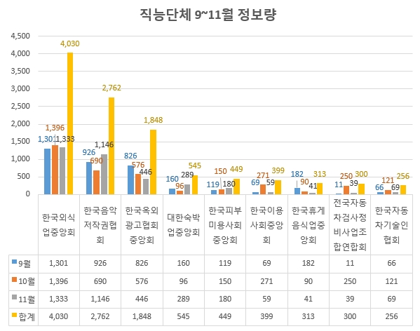 자료 제공 = 글로벌빅데이터연구소