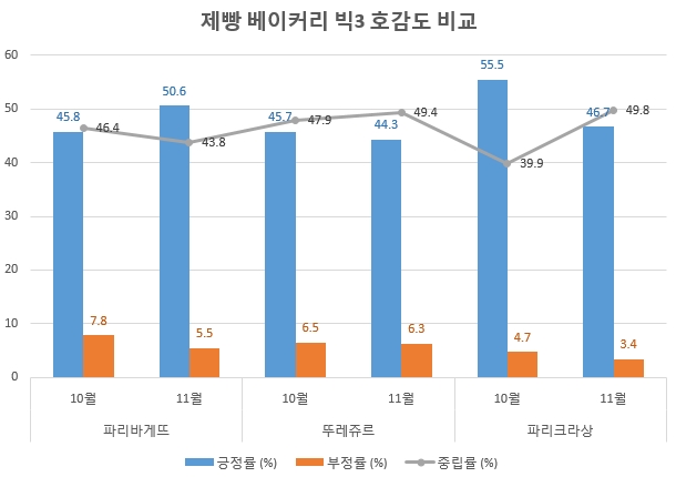 자료 제공 = 글로벌빅데이터연구소