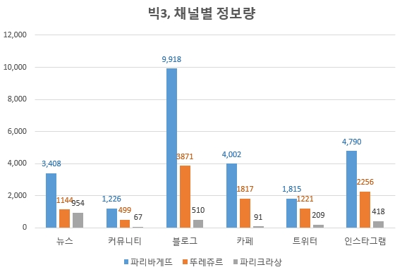 자료 제공 = 글로벌빅데이터연구소