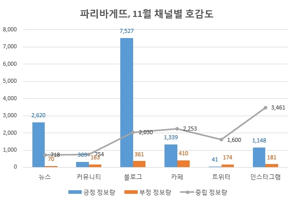 자료 제공 = 글로벌빅데이터연구소