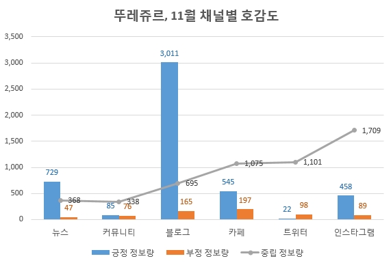 자료 제공 = 글로벌빅데이터연구소