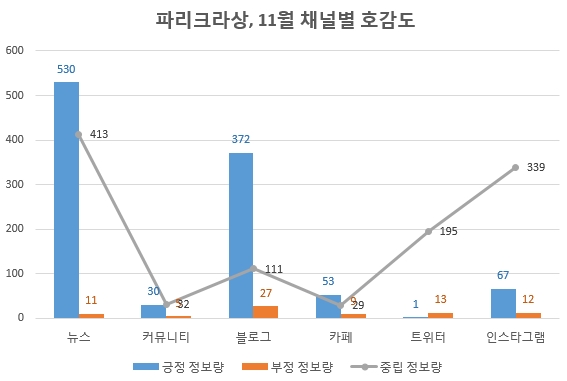 자료 제공 = 글로벌빅데이터연구소